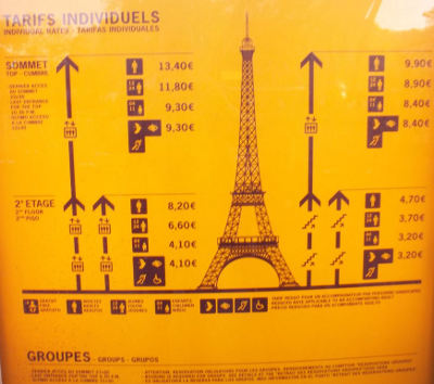 Eintrittspreise für den Eiffelturm